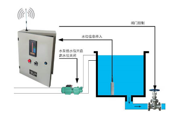 液位自控系统