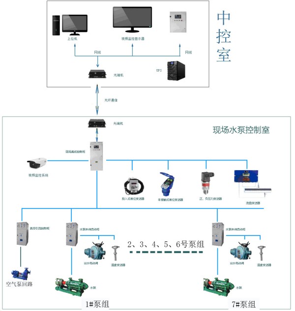 ABB变频器控制柜,泵站LCU屏，泵站后台软件，组态王软件公司，光伏新能源设计施工，施耐德软启动柜，施耐德控制柜 ,ABB施耐德变频器维修、PLC控制柜、自动化系统集成